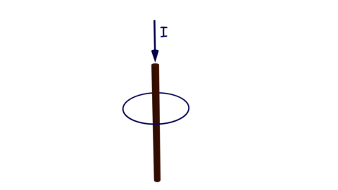 Ley de circuito de amperios: ¿Qué es?