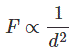 Ley de Coulombs: Definición, Fórmula y Constante