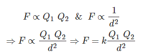 Ley de Coulombs: Definición, Fórmula y Constante