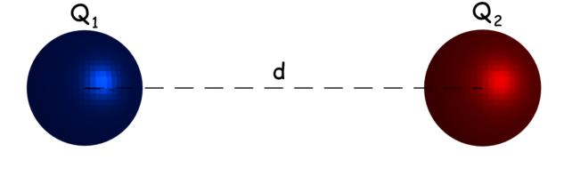 Ley de Coulombs: Definición, Fórmula y Constante