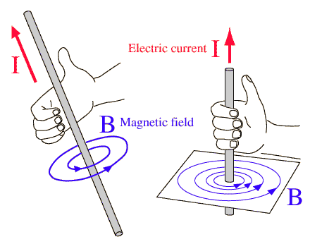 Ley de Lenz de Inducción Electromagnética: Definición y fórmula