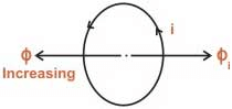 Ley de Lenz de Inducción Electromagnética: Definición y fórmula