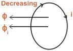 Ley de Lenz de Inducción Electromagnética: Definición y fórmula