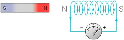 Ley de Lenz de Inducción Electromagnética: Definición y fórmula