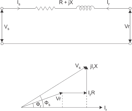 Línea de Transmisión Corta (Diagrama de Fases y Rendimiento)