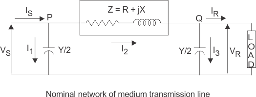 Línea de transmisión media: ¿Qué es? (Más parámetros ABCD)