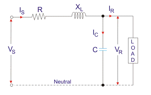 Líneas de transmisión: Parámetros, tipos y teoría