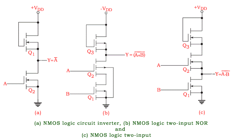 Lógica NMOS y lógica PMOS