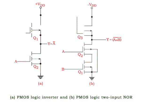 Lógica NMOS y lógica PMOS