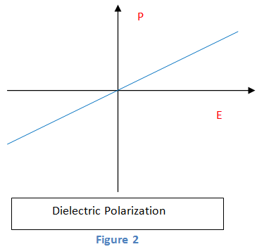 Los materiales ferroeléctricos