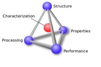 Materiales de ingeniería eléctrica