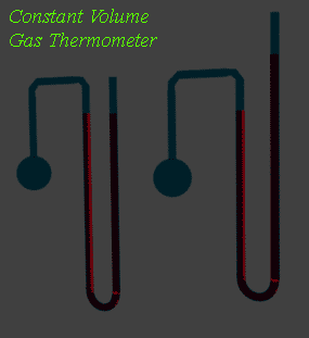 Medición de la temperatura del sensor de temperatura | Tipos de sensor de temperatura