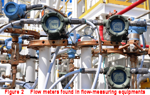 Medidor de flujo: Qué son y tipos de medidores de flujo