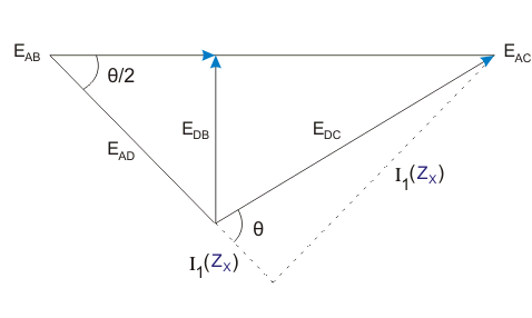 Medidor de Impedancia Vectorial