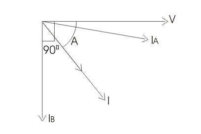 Medidores de Factor de Potencia | Medidor de Factor de Potencia de tipo electrodinámico