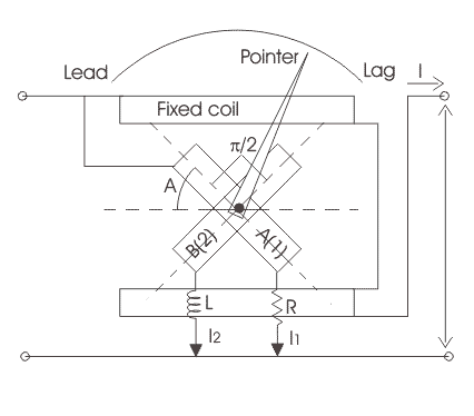 Medidores de Factor de Potencia | Medidor de Factor de Potencia de tipo electrodinámico