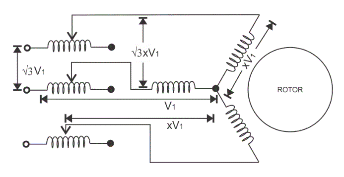 Métodos de arranque para la máquina de inducción polifásica