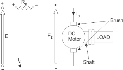Métodos de arranque para limitar la corriente y el par de arranque del motor de corriente continua