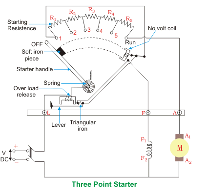 Métodos de arranque para limitar la corriente y el par de arranque del motor de corriente continua