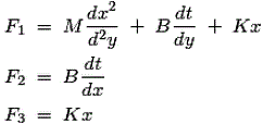 Modelado matemático del sistema de control.