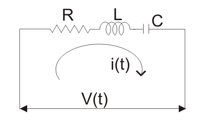 Modelado matemático del sistema de control.