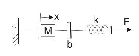 Modelado matemático del sistema de control.