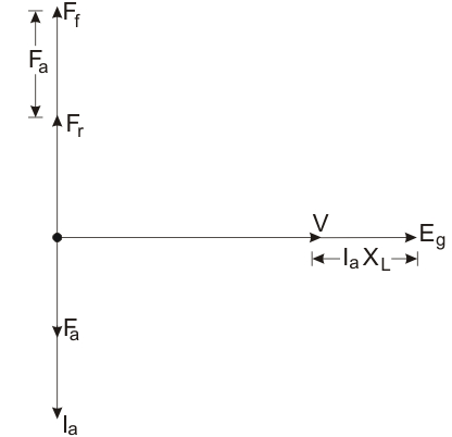 Modelo de diagrama de motor sincrónico