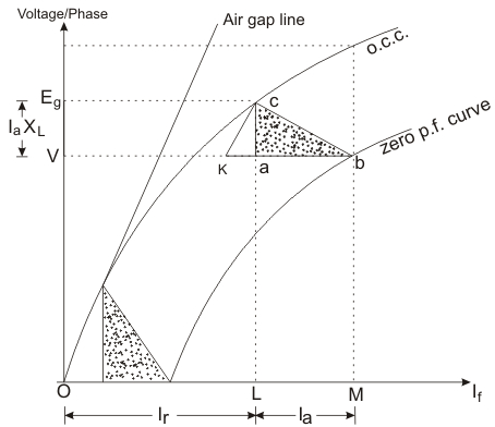 Modelo de diagrama de motor sincrónico