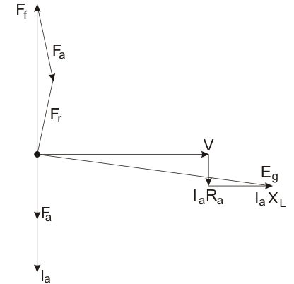 Modelo de diagrama de motor sincrónico