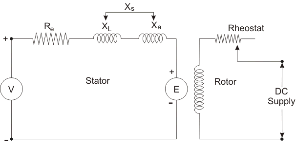 Modelo de diagrama de motor sincrónico