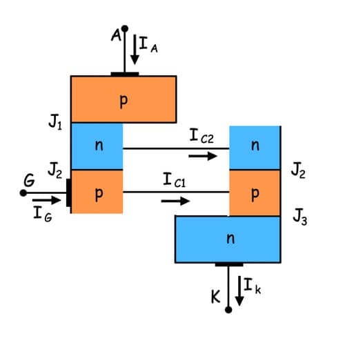 Modelo de dos transistores de SCR o Tiristor
