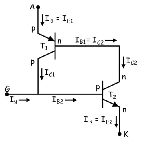 Modelo de dos transistores de SCR o Tiristor