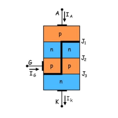 Modelo de dos transistores de SCR o Tiristor