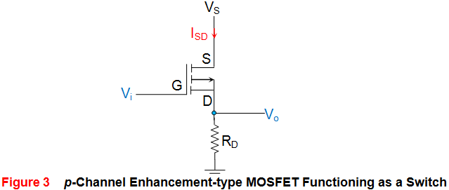 MOSFET como un interruptor