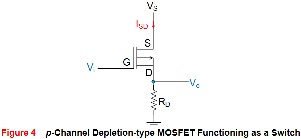 MOSFET como un interruptor