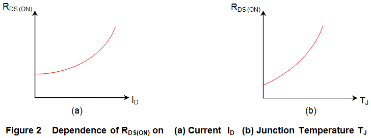 MOSFET de Potencia