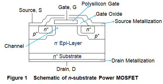 MOSFET de Potencia