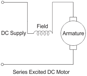 Motor DC de bobina en serie o motor DC en serie