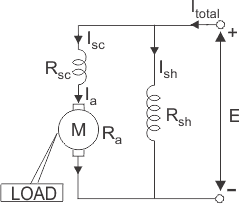 Motor de corriente continua o motor de corriente continua de bobina compuesta