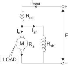 Motor de corriente continua o motor de corriente continua de bobina compuesta