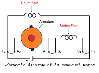 Motor de corriente continua o motor de corriente continua de bobina compuesta