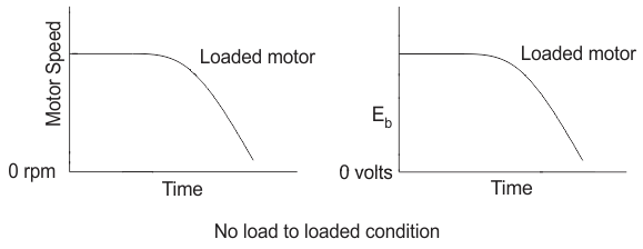 Motor de derivación de CC: Control de velocidad, características y teoría