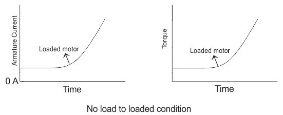 Motor de derivación de CC: Control de velocidad, características y teoría