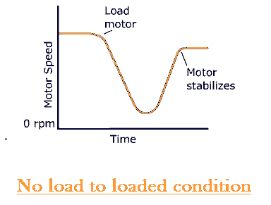 Motor de derivación de CC: Control de velocidad, características y teoría