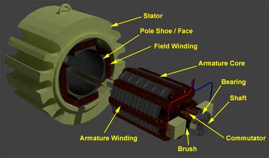 Motor de derivación de CC: Control de velocidad, características y teoría