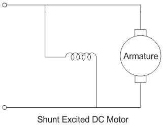 Motor de derivación de CC: Control de velocidad, características y teoría
