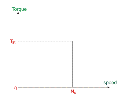 Motor de histéresis