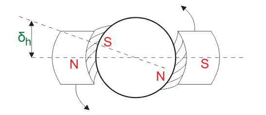 Motor de histéresis