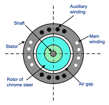 Motor de histéresis