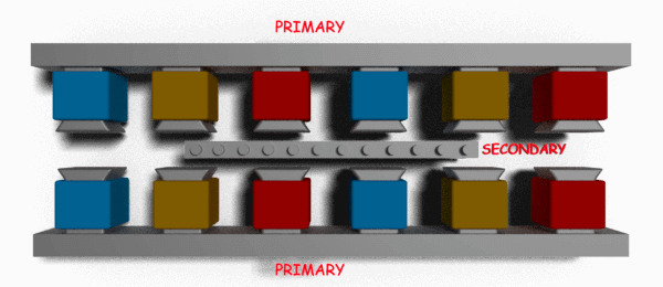 Motor de inducción lineal: Principio de funcionamiento, aplicaciones y diseño